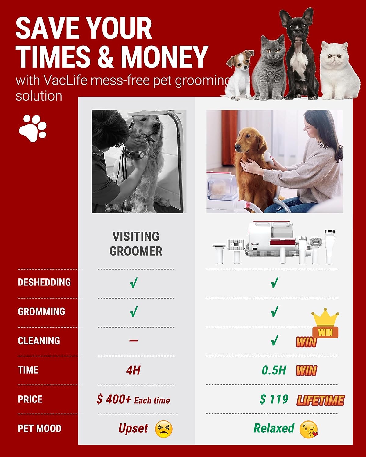 VacLife Pet Hair Vacuum For Shedding Grooming With Dog Clipper - Multipurpose Dog Grooming Kit With Brushes And Other Grooming Tools For Dogs And Cats - Low-Noise - White And Red - #amazingpetmarket#